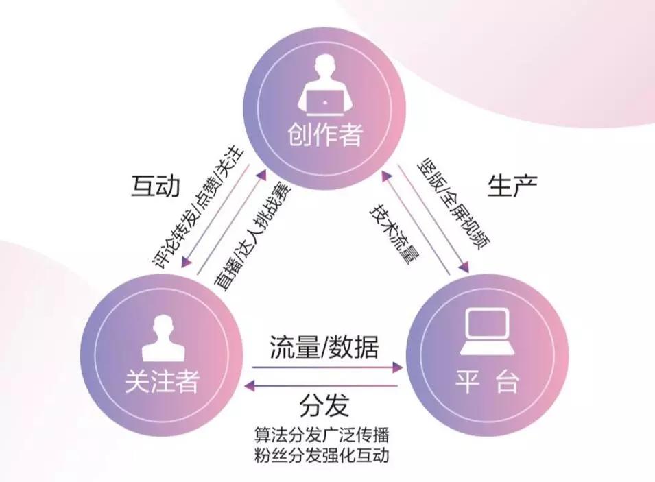 抖音上如何涨粉技巧（抖音如何利用算法涨粉快）