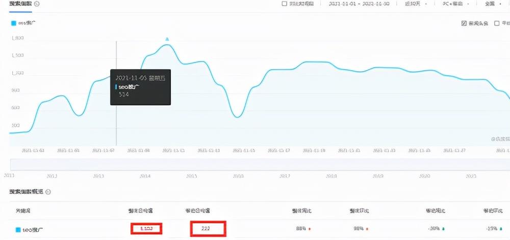 整站优化单词优化（企业seo整站优化方案）