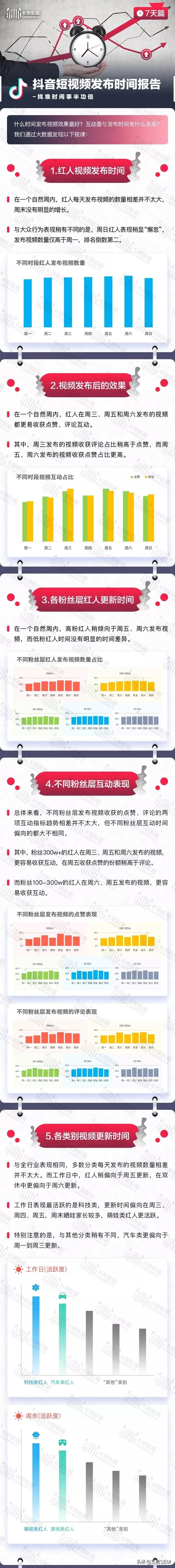 发抖音视频的黄金时间（抖音哪个时间段发布作品比较好点）