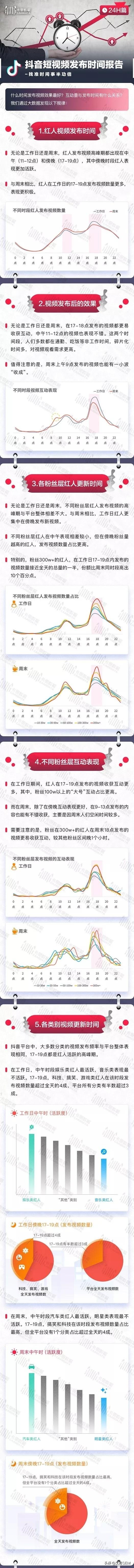 发抖音视频的黄金时间（抖音哪个时间段发布作品比较好点）