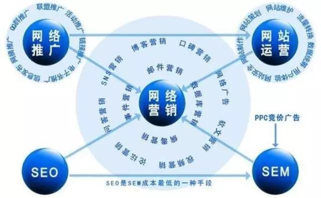 什么是网站建设与推广（网站SEO推广有用吗）
