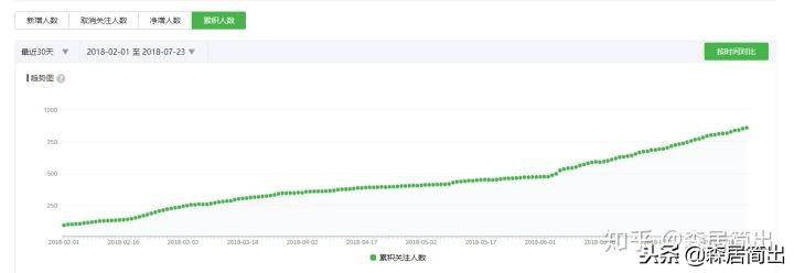 seo排名优化什么意思（如何做seo网站才会有排名）