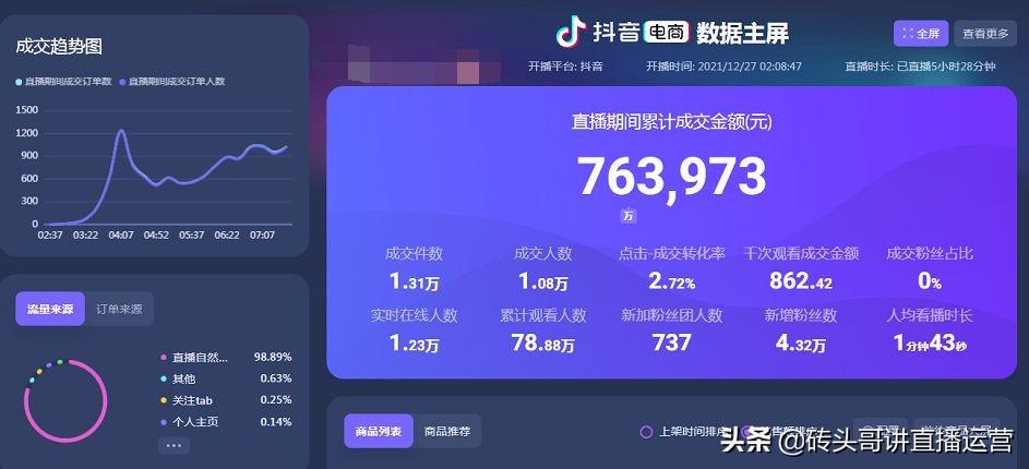 如何让抖音直播间人数上来（抖音直播间怎么起号）