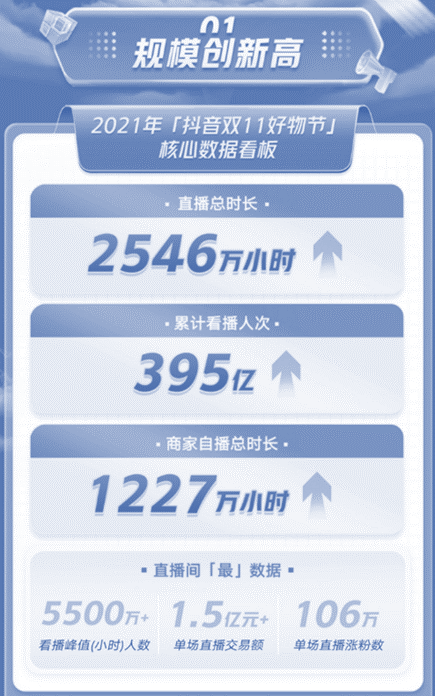抖音什么时候停止直播带货（解析直播带货现状及未来发展）
