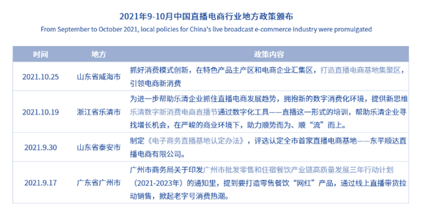 抖音什么时候停止直播带货（解析直播带货现状及未来发展）