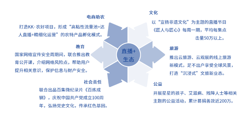 抖音什么时候停止直播带货（解析直播带货现状及未来发展）