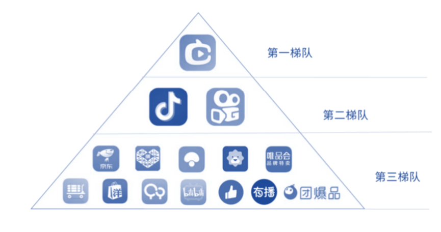 抖音什么时候停止直播带货（解析直播带货现状及未来发展）