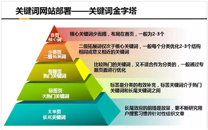 seo如何优化关键词上首页（网站关键词的优化策略）