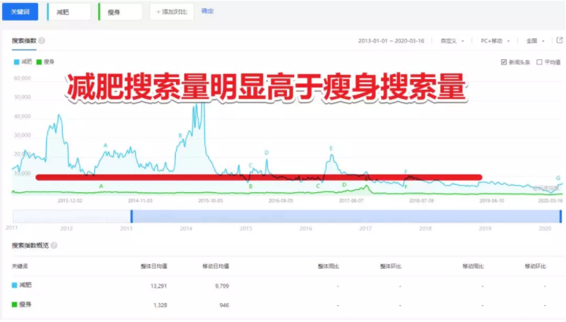 seo如何优化关键词上首页（网站关键词的优化策略）