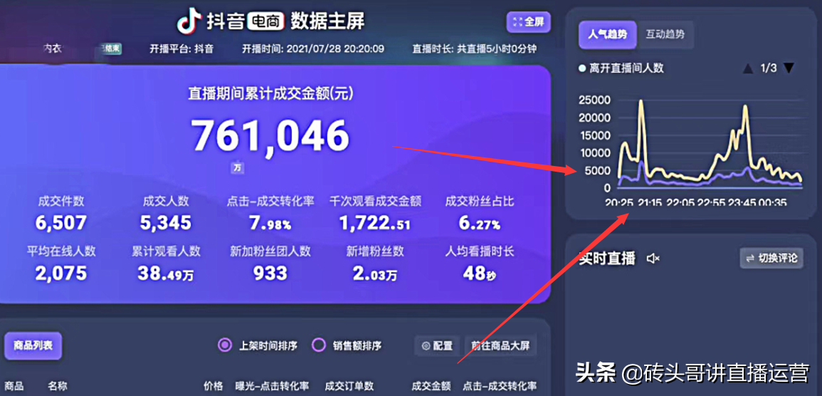 抖音直播场控怎么做（抖音直播场控工作内容）