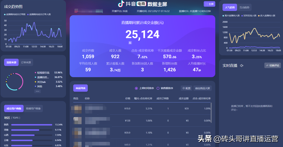 抖音直播间一小时就进一百人（抖音直播间运营技巧）