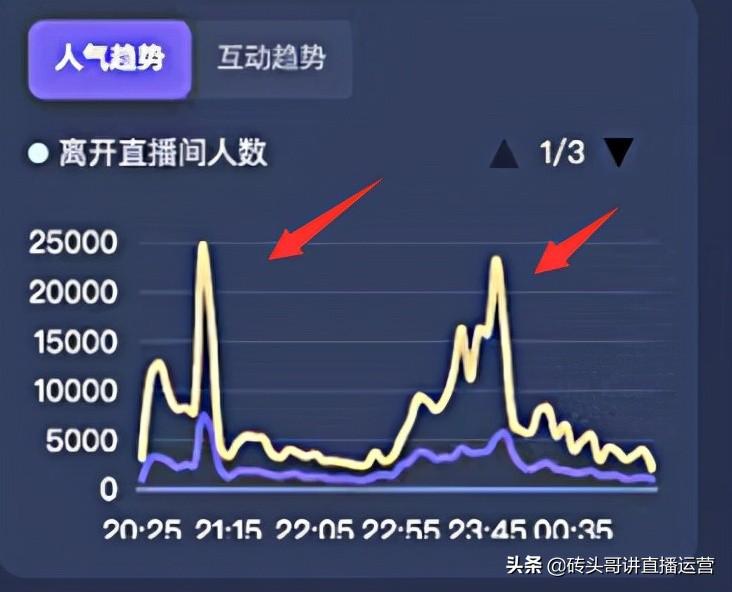 抖音如何直播间快速带动人气（抖音直播怎么打开极速流量）