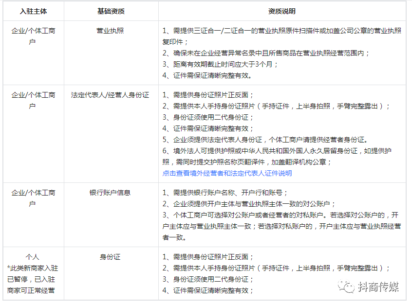 抖音直播间快速出单的方法有哪些（抖音无货源卖货技巧）