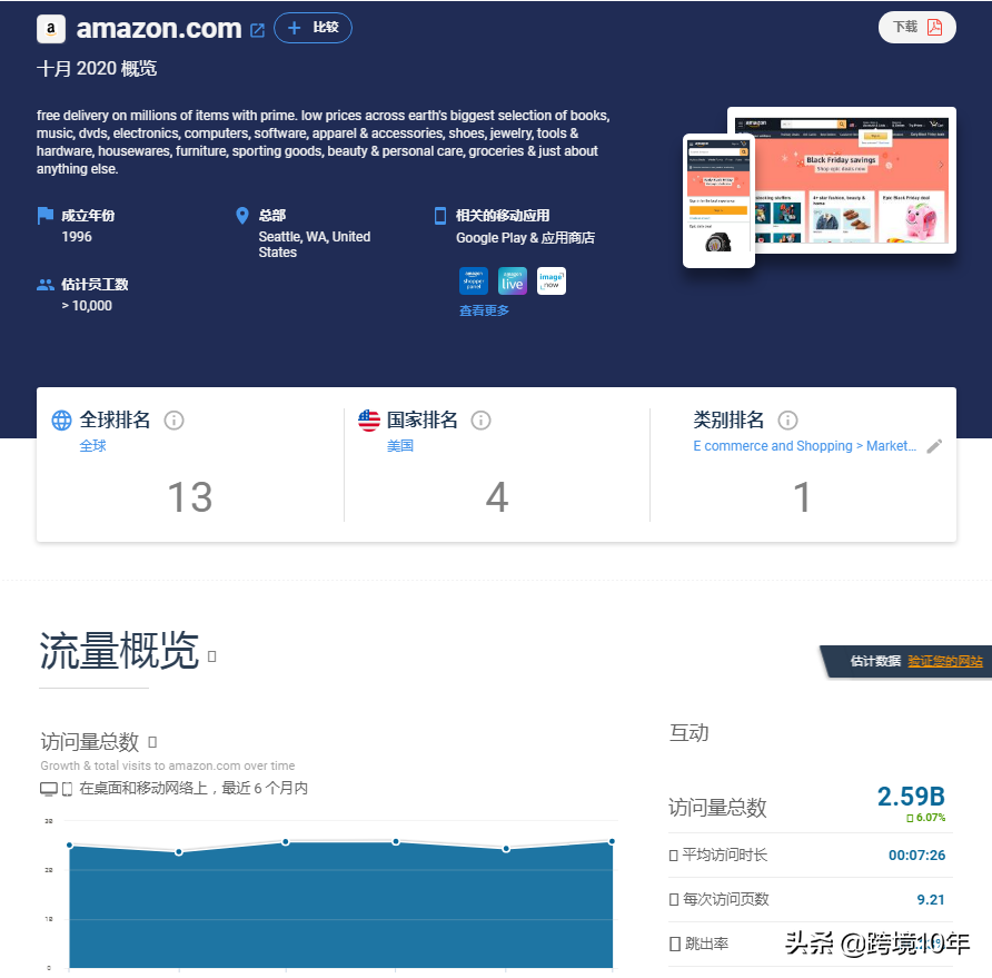 如何减少网站跳出率（网站跳出率高应该如何解决）