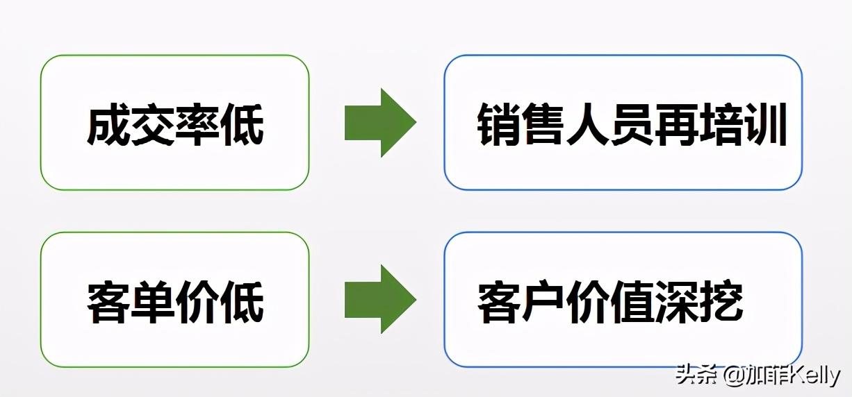 什么叫关键词优化（seo关键词优化方法）