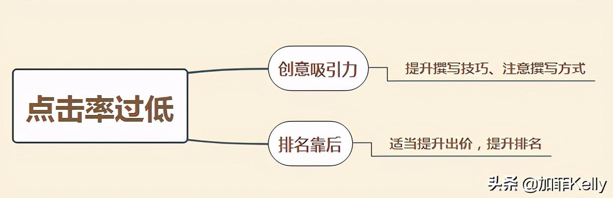 什么叫关键词优化（seo关键词优化方法）