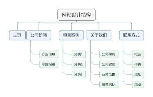 简述网站结构的含义（网站结构对seo的影响）