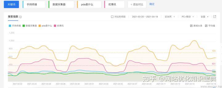 seo关键词怎么选取（SEO关键词挖掘）