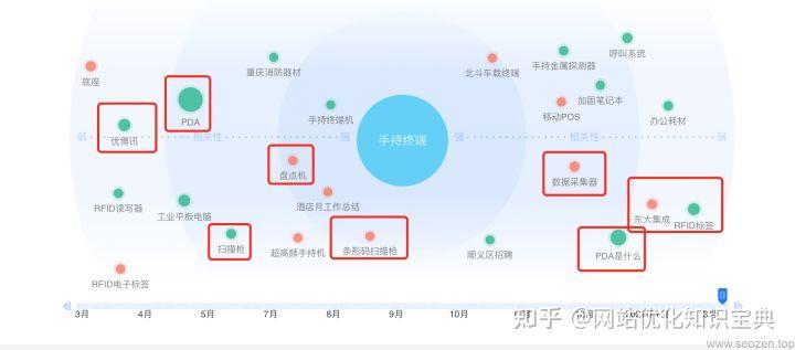 seo关键词怎么选取（SEO关键词挖掘）