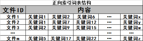 搜索引擎概念和工作原理（搜索引擎营销优化的方法）