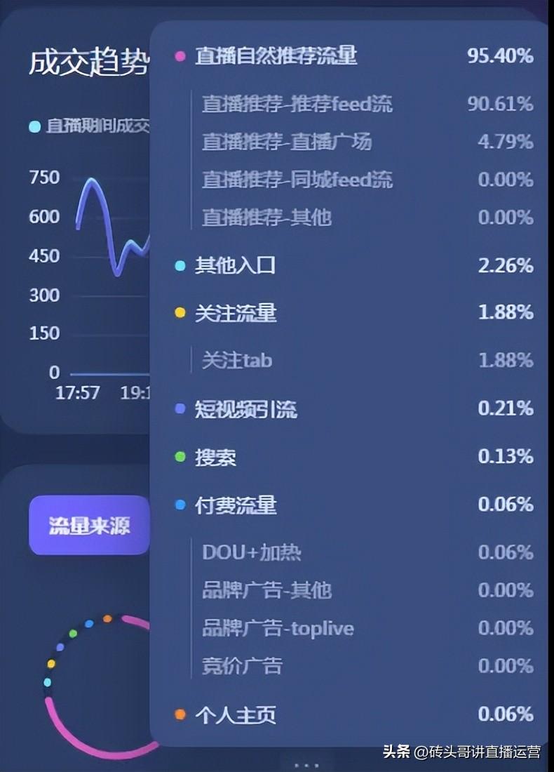 抖音直播怎样增加流量（抖音付费后还有自然流量吗）