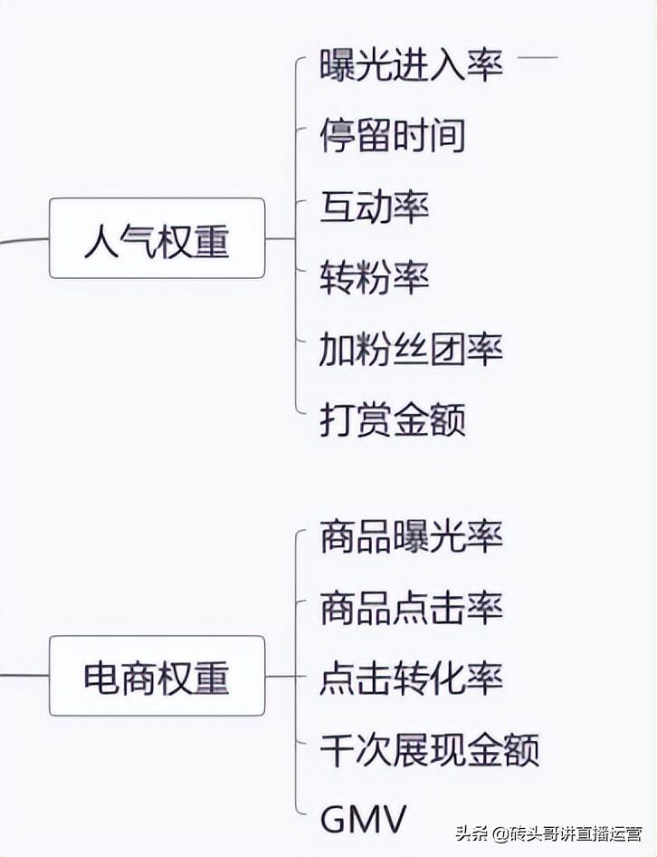 抖音直播推流机制是怎么样的（抖音直播带货推流机制）