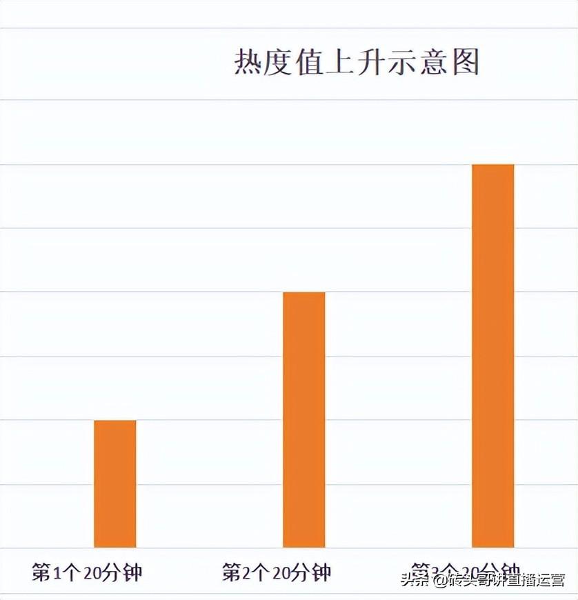 抖音直播推流机制是怎么样的（抖音直播带货推流机制）