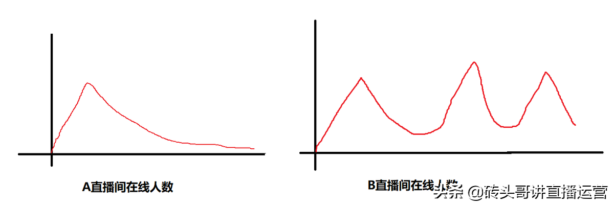 抖音直播推流机制是怎么样的（抖音直播带货推流机制）