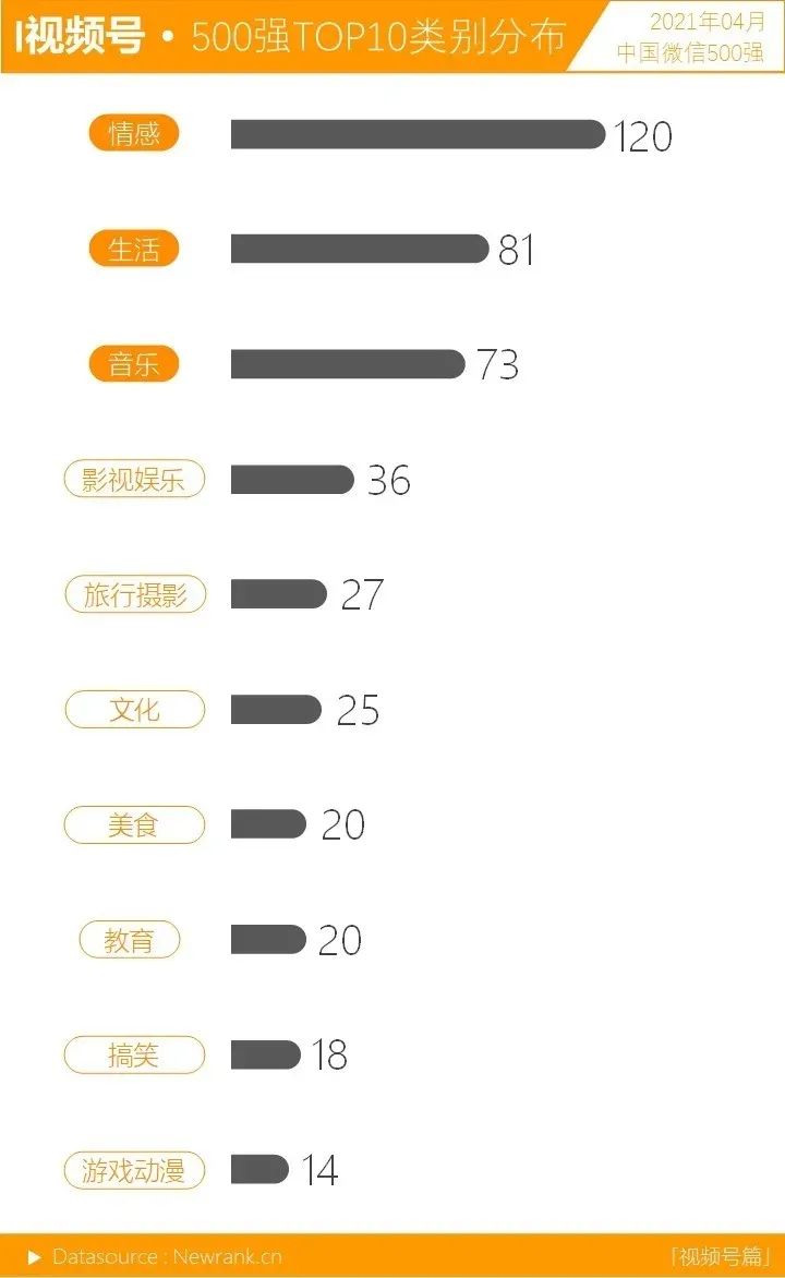 如何快速增加视频号粉丝（视频号涨粉的实用技巧有哪些）