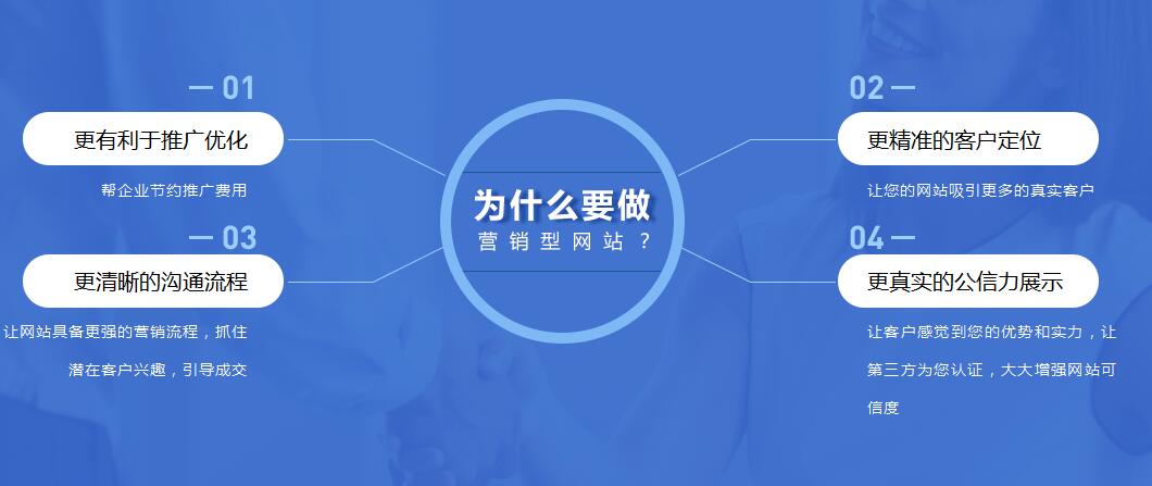 seo怎么排名靠前（网站没有优化会怎么样）