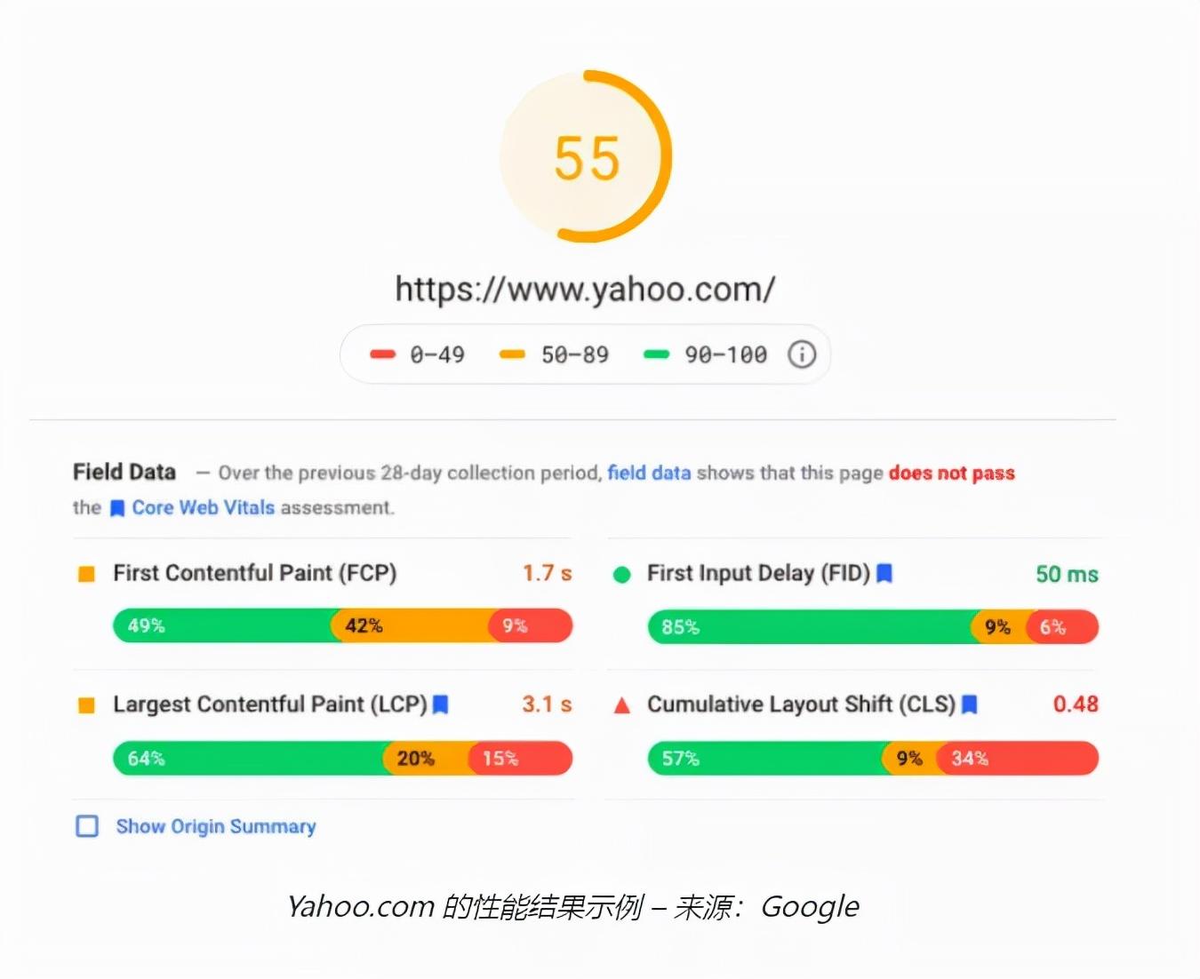跳出率太高怎么办（网站跳出率高应该如何解决）