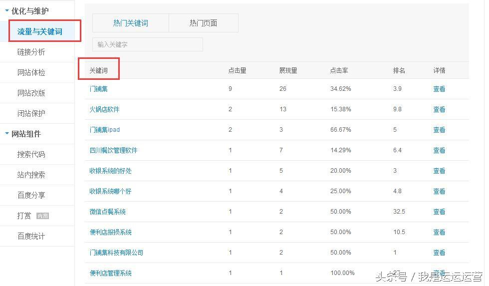 seo关键词挖掘方法有哪些（关键词数据挖掘）