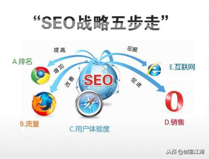 网站收录很快没有排名（网站如何快速提升收录）