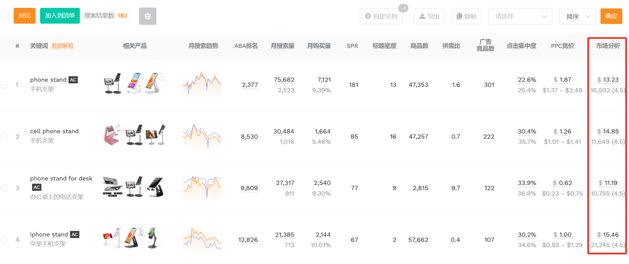 关键词库制作的注意事项（怎样挖掘海量长尾关键词建立词库）