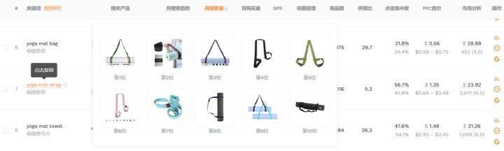 关键词库制作的注意事项（怎样挖掘海量长尾关键词建立词库）