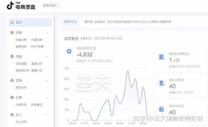 有关于抖音小店无货源如何选品（抖音小店无货源运营全攻略）