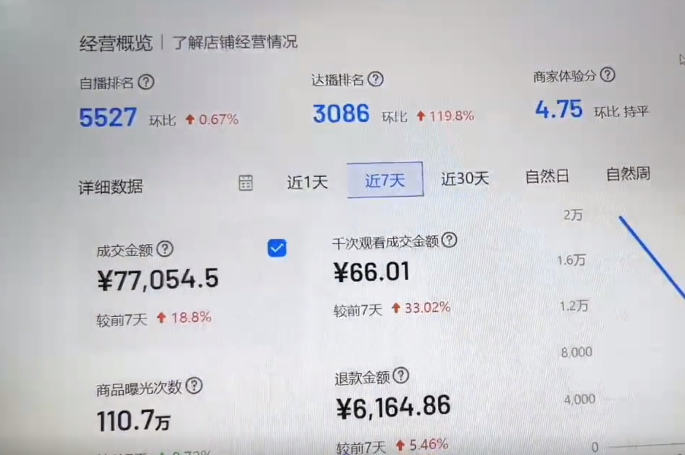 抖音小店无货源爆单了怎么办（抖音爆款选品的方法和技巧）