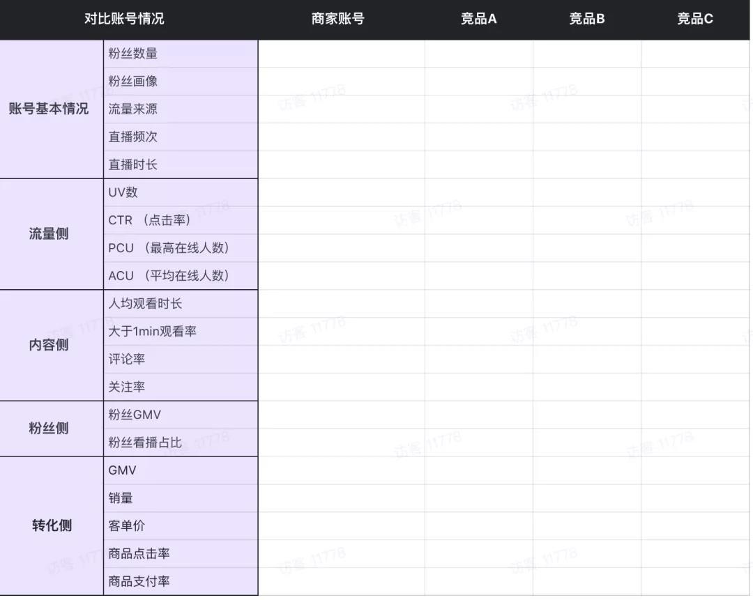 如何引爆直播间流量（拉流怎么操作）