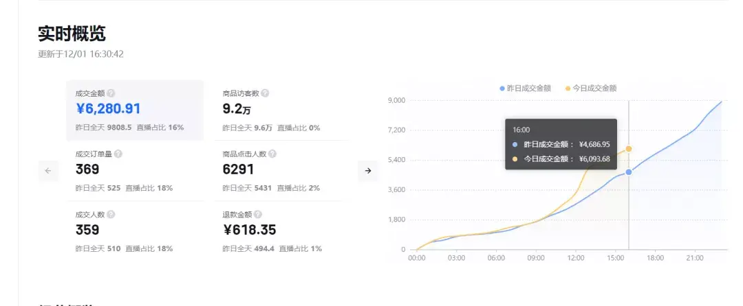 抖音小店无货源能不能做（抖音无货源小店好做吗）
