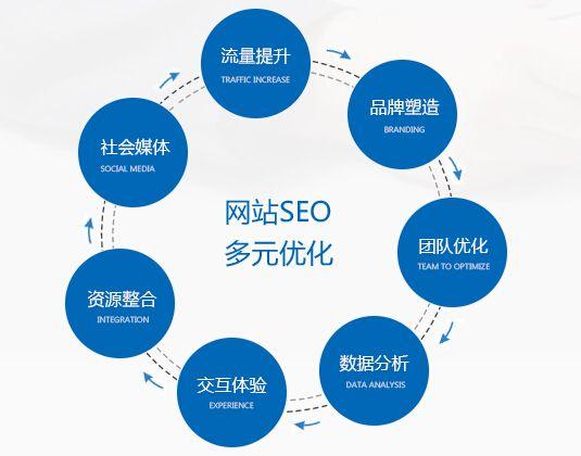 百度seo如何优化关键词（seo关键词搜索和优化）