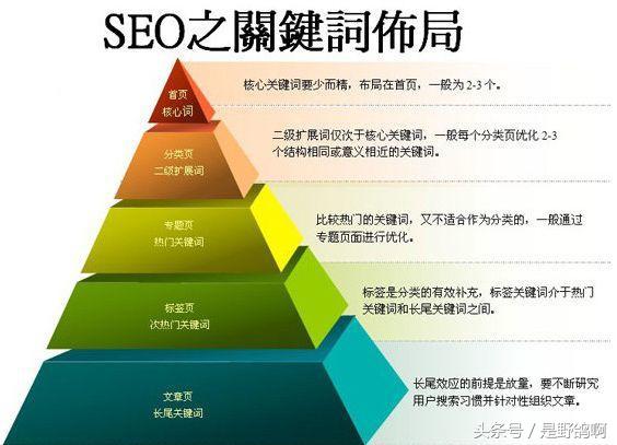 seo如何进行关键词分析（seo关键词排名优化技巧）