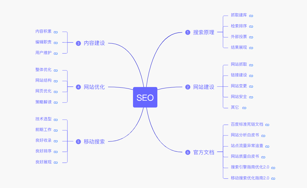 优化seo教程搜索引擎（优化seo教程技术）