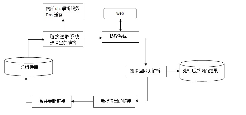 优化seo教程搜索引擎（优化seo教程技术）