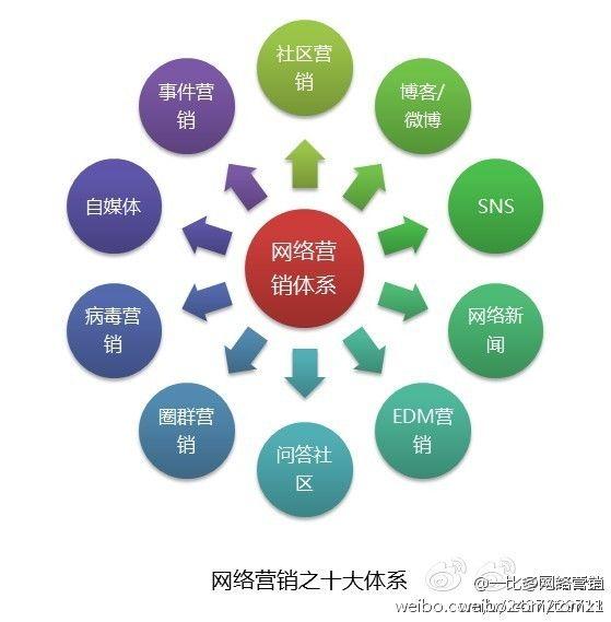 如何做网站搜索引擎优化（教程SEO搜索引擎优化技术）