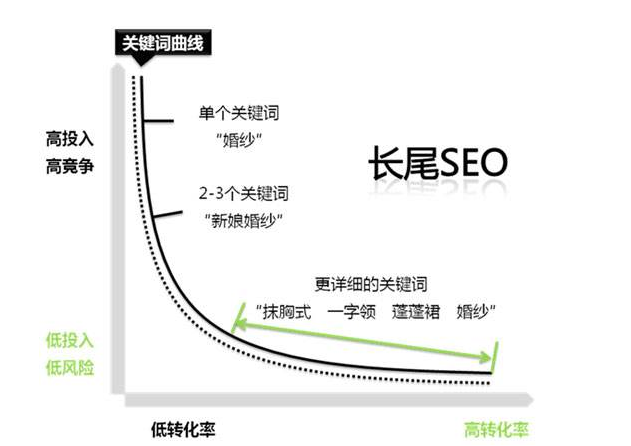 seo怎么样设置网页的关键字（网站建设公司SEO关键词）