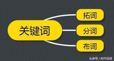 SEO优化关键词是什么意思（网站seo该怎么优化）