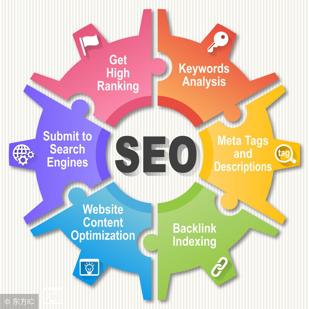 SEO优化关键词是什么意思（网站seo该怎么优化）