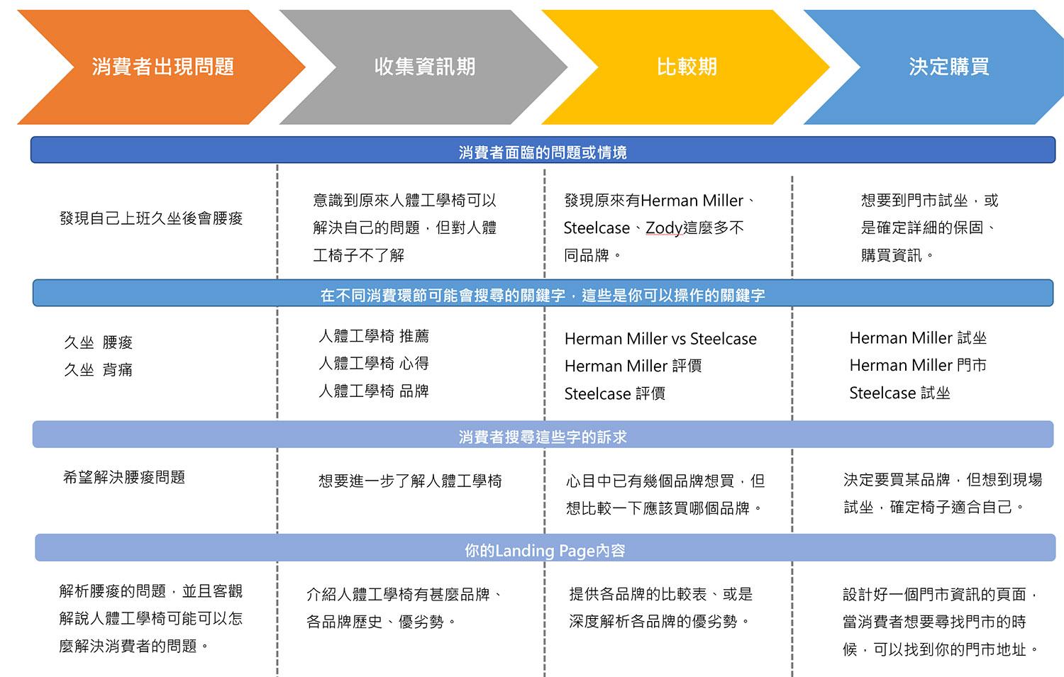 怎么seo网站关键词优化（seo的关键词策略）