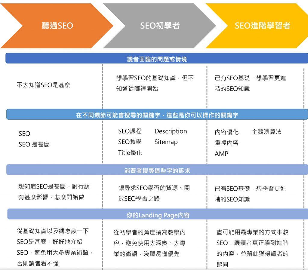 怎么seo网站关键词优化（seo的关键词策略）