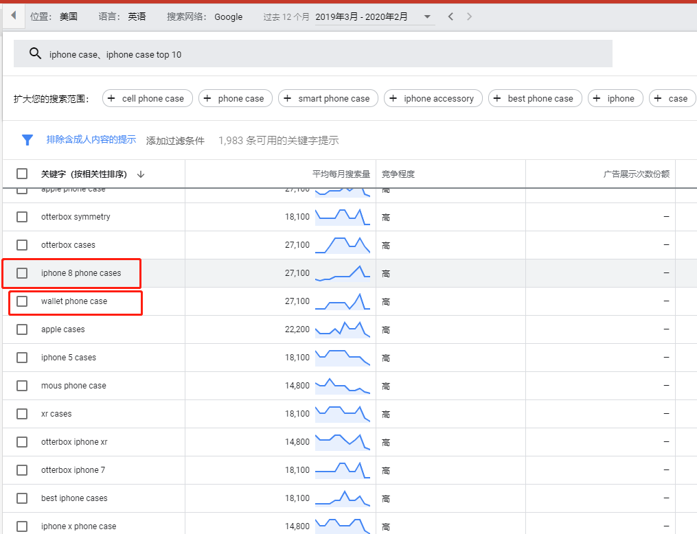 提高网站关键词排名的技巧有哪些（seo关键词搜索和优化）